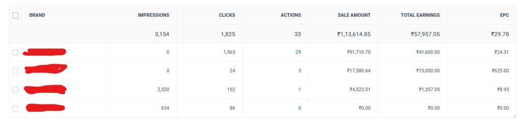 Income from Affiliate Marketing - Vaibhav Munjaal